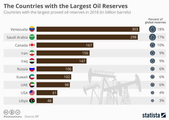 石油储量全球第一，加油要排队13小时！全国仅80个ICU床位，这个国家如何应对新冠