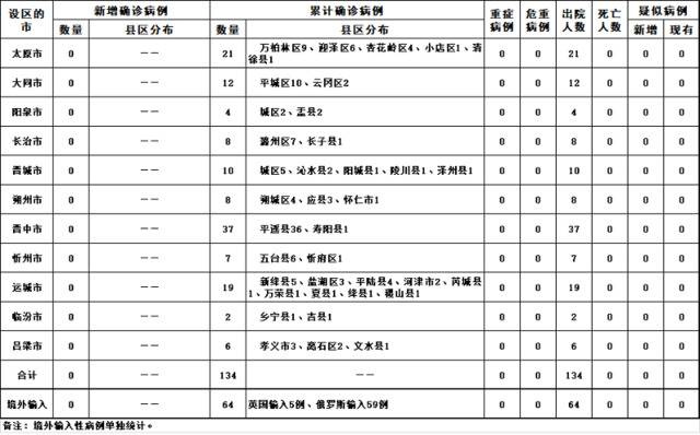 2020年5月13日山西省新型冠状病毒肺炎疫情情况