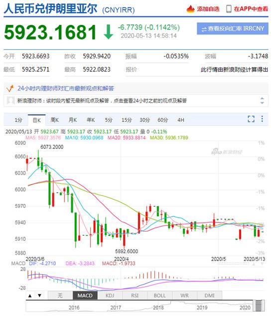 贬值60% 这个国家下狠手货币面额抹去4个零