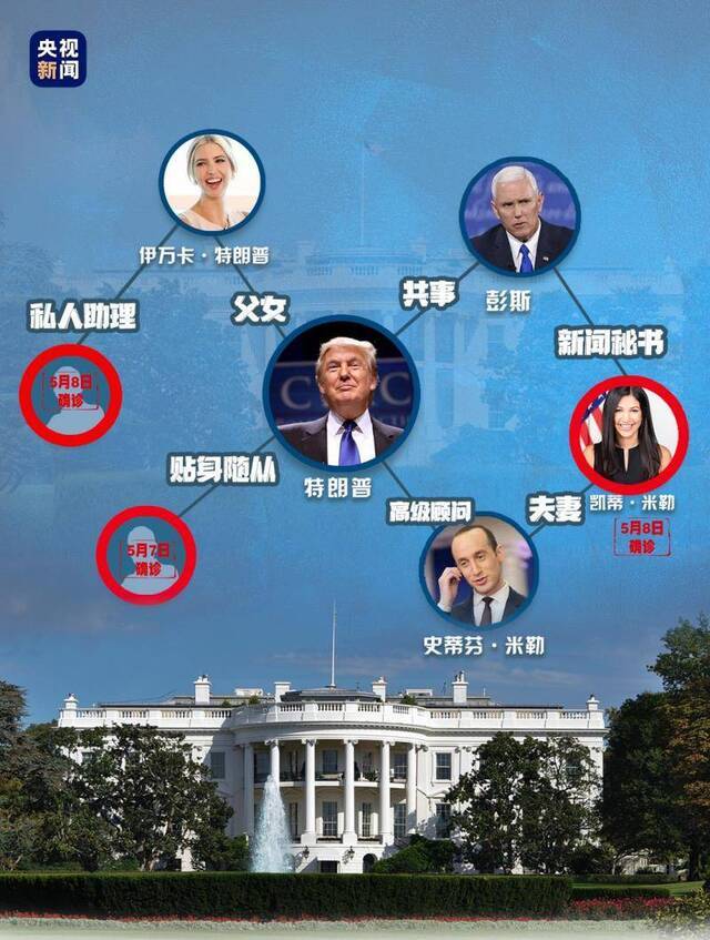 美国副总统彭斯已经戴上口罩 特朗普还要撑多久？