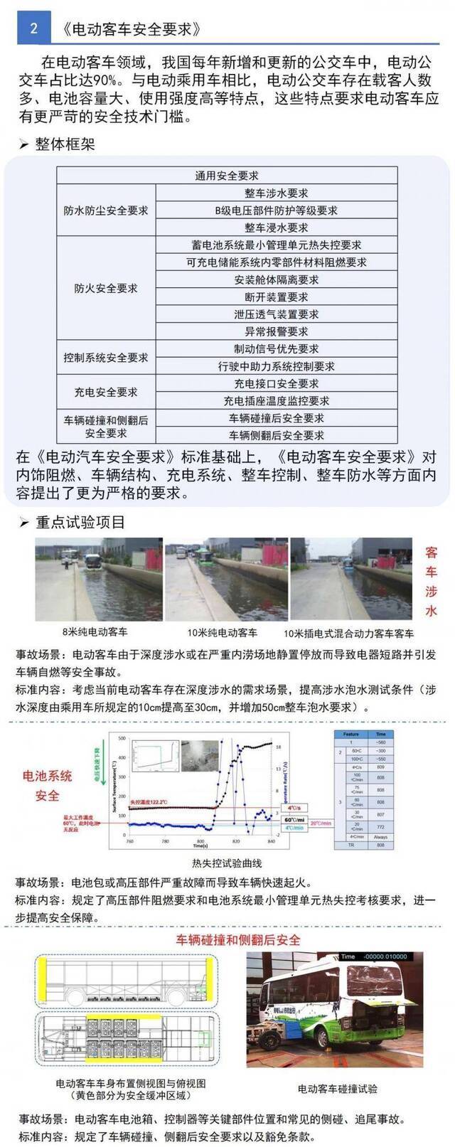 一图看懂工信部三项电动汽车强制性国家标准