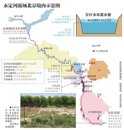 时隔25年 永定河北京段首次全线通水