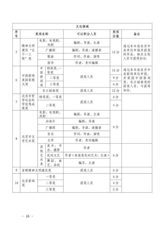 北京新版积分落户政策征求意见稿全文来了