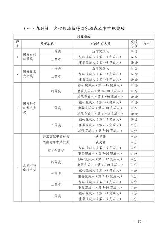 北京新版积分落户政策征求意见稿全文来了