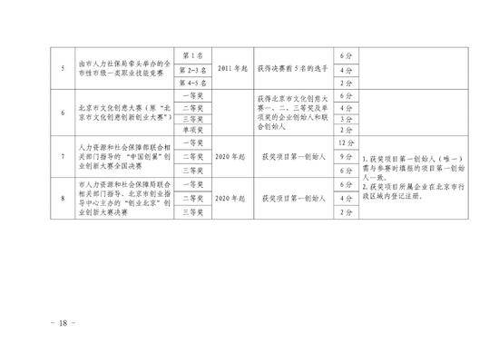 北京新版积分落户政策征求意见稿全文来了