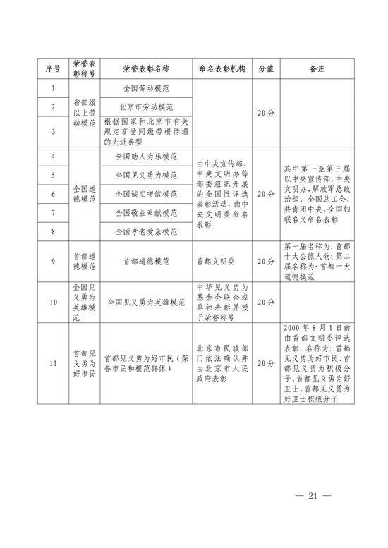 北京新版积分落户政策征求意见稿全文来了