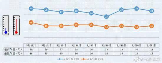 何时能洗车？沙尘预计明日出京 但雨水要来串门了