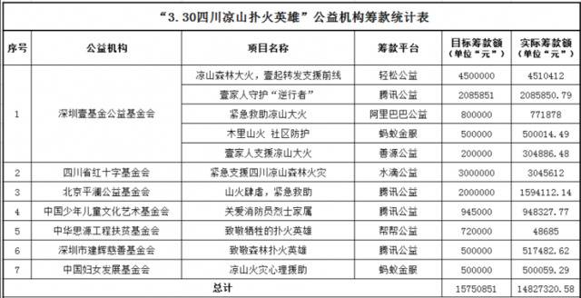 数据统计截至2019年5月7日17时