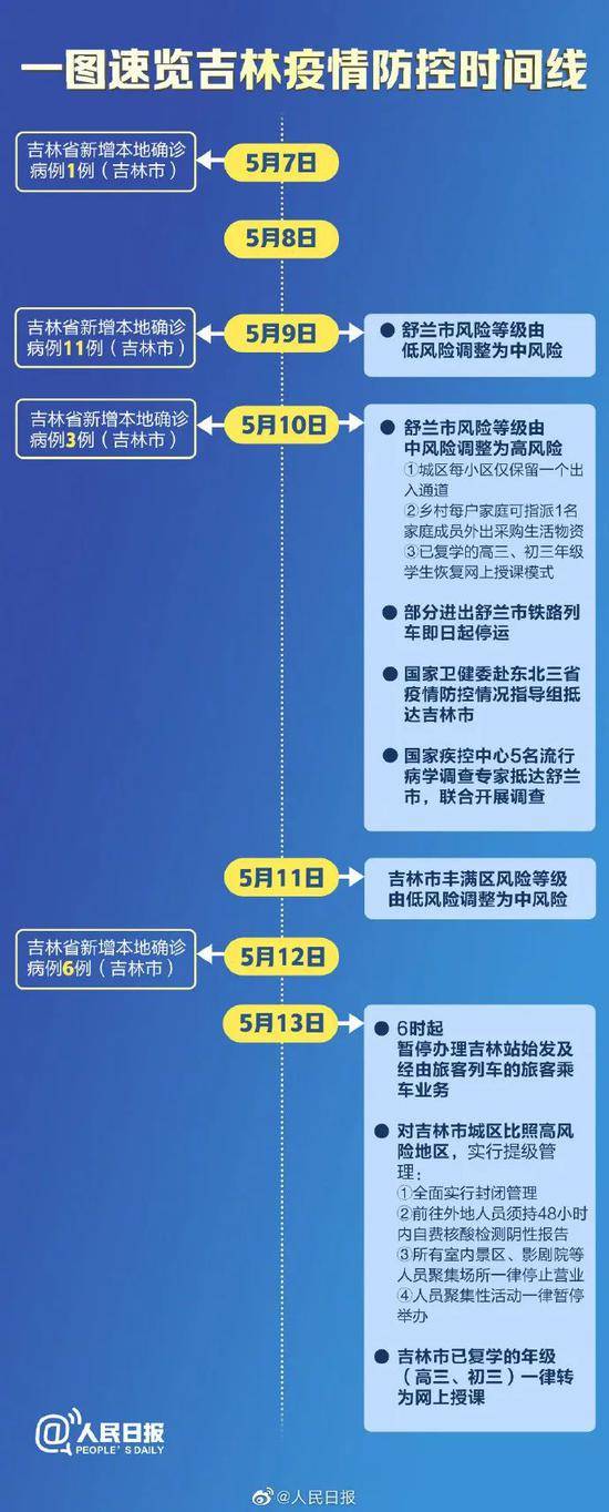 “舒兰传染链”跨省传播升级！这起病例给出重要提示，事关每个人！