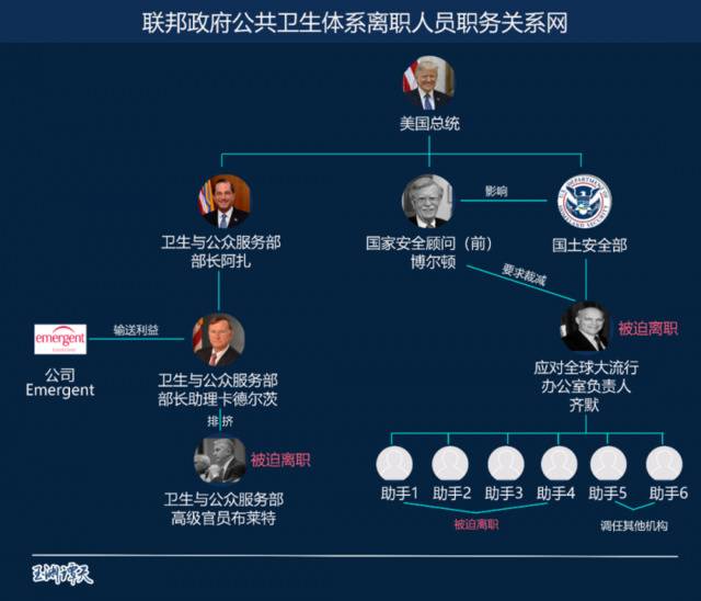 玉渊谭天：号称全球最强，美国疾控为何“失常”？