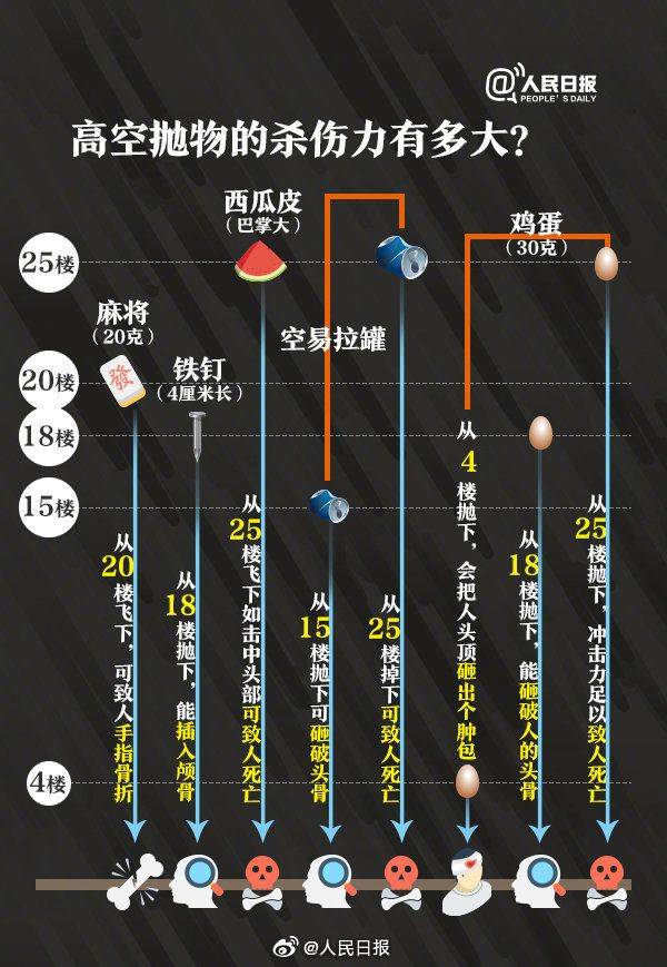 从天而降56斤包裹！东莞一女子被砸成十级伤残