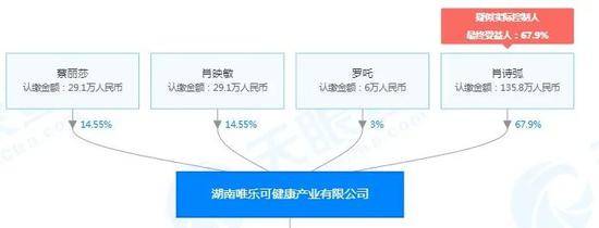 起底“大头娃娃”奶粉背后老板！乳业大牛深耕20年，公司年赚超千万