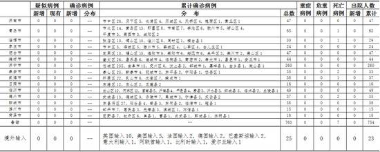 山东发现一例血清检测IgM抗体阳性！最新通告来了！