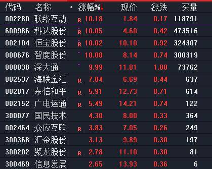 数字货币大涨 机构:数字货币取代现金是未来的大趋势