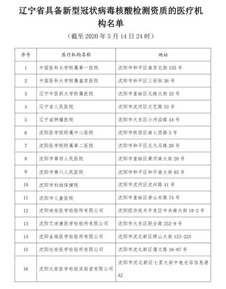 辽宁具备新冠病毒核酸检测资质医疗机构增至52家