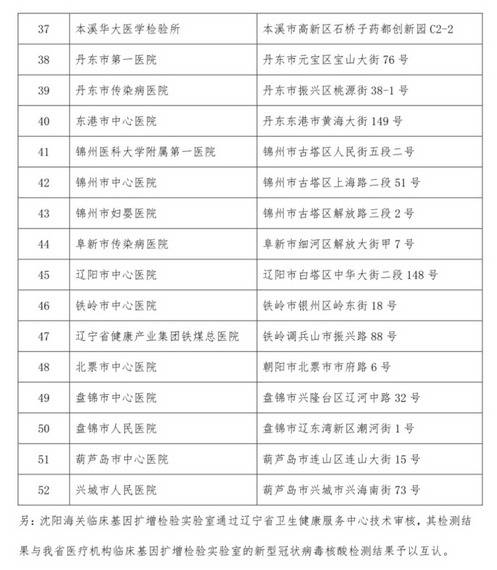 辽宁具备新冠病毒核酸检测资质医疗机构增至52家