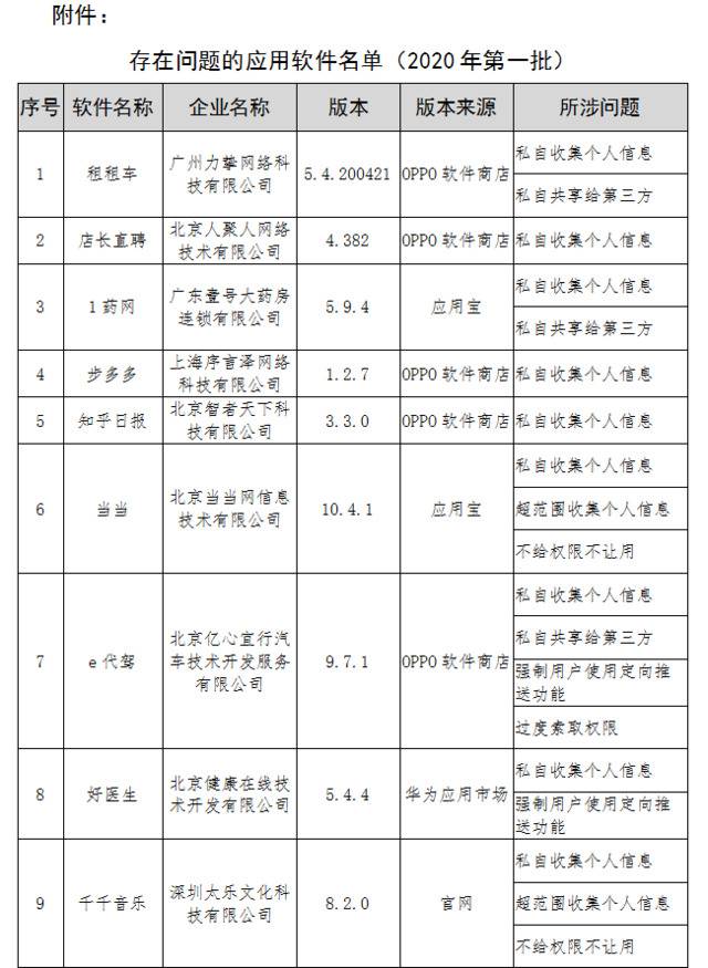 工信部：租租车、惠租车等APP侵害用户权益