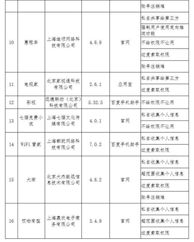 工信部：租租车、惠租车等APP侵害用户权益