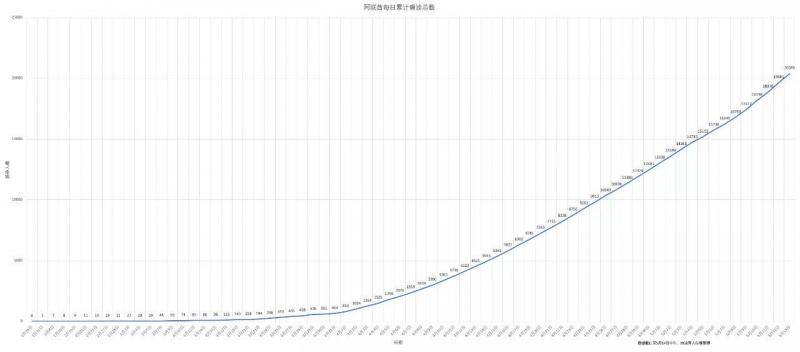 △阿联酋每日确诊人数表迪拜人传媒整理
