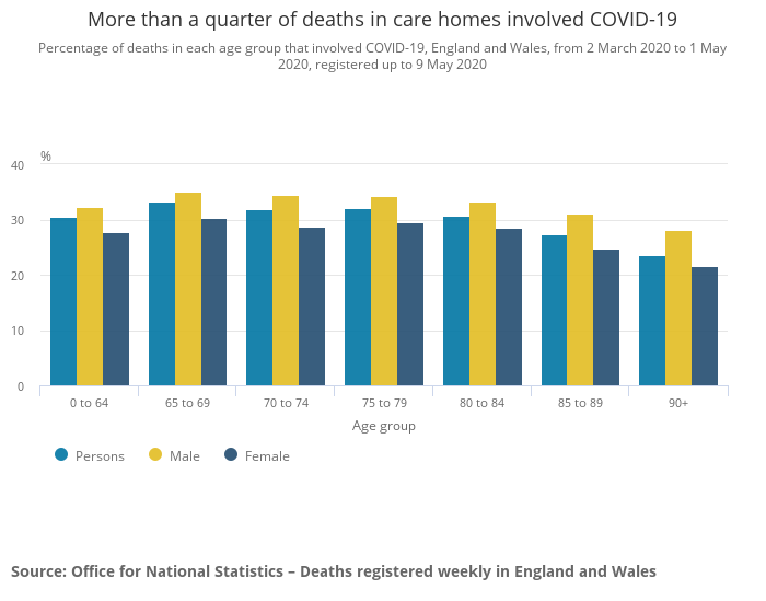 英国英格兰、威尔士护理机构3、4月死者超四分之一涉及新冠