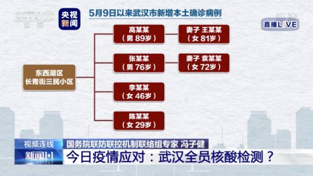 有必要全民核酸检测吗？全员检测能否带来全员安全？白岩松提问冯子健