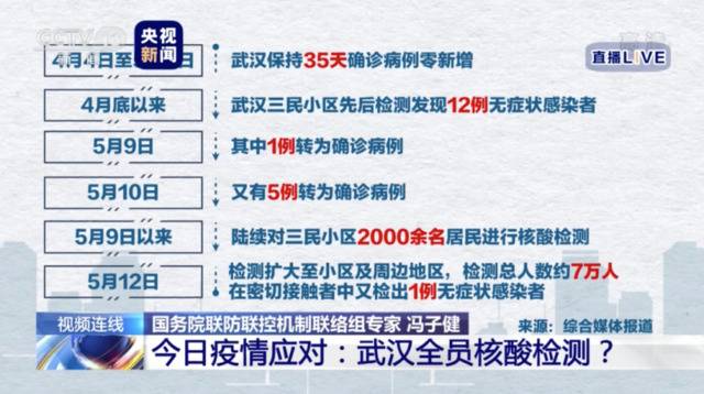 有必要全民核酸检测吗？全员检测能否带来全员安全？白岩松提问冯子健