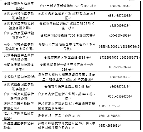 安徽省具备新冠病毒核酸检测能力医疗机构增至78家