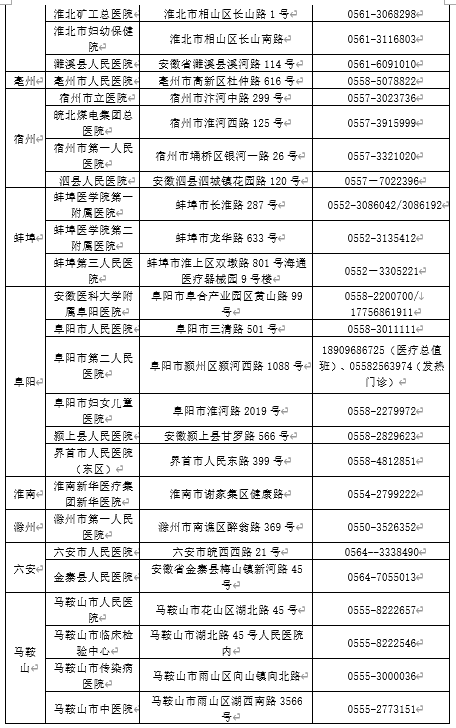 安徽省具备新冠病毒核酸检测能力医疗机构增至78家