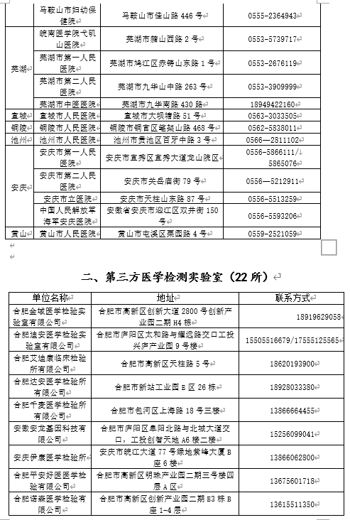 安徽省具备新冠病毒核酸检测能力医疗机构增至78家