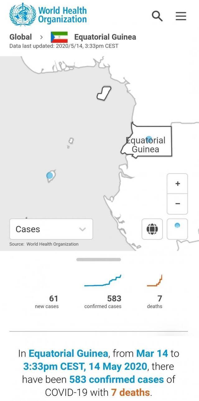 赤道几内亚新增新冠肺炎确诊病例61例 累计确诊583例