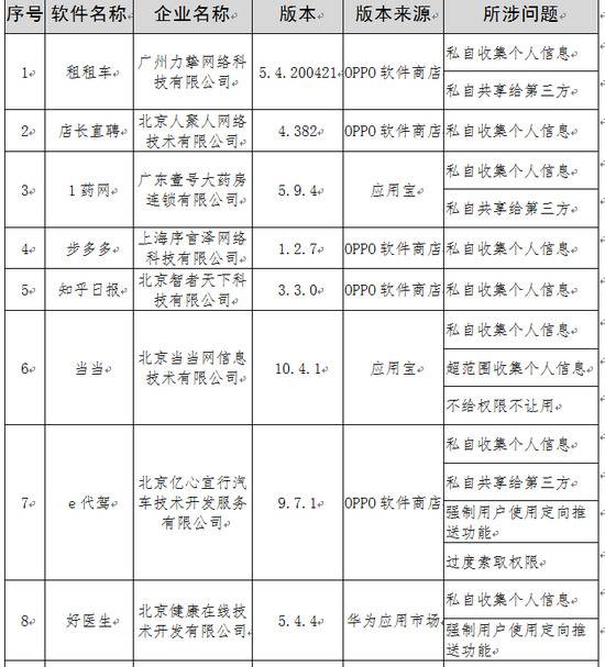 工信部通报侵害用户权益的APP 当当、知乎日报在列