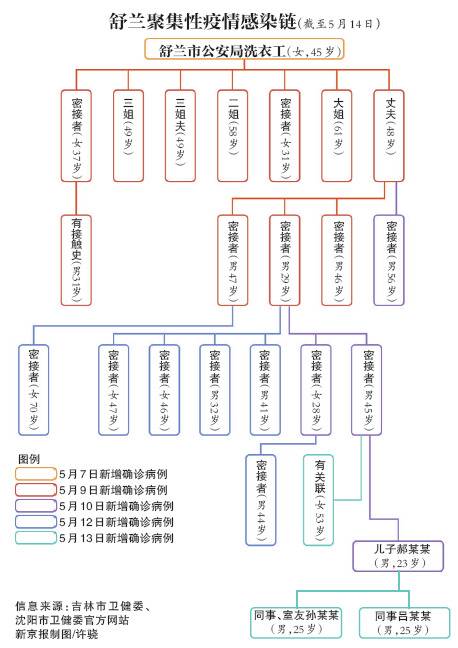 吉林舒兰发紧急通知，去过这家浴池的居民立即隔离并上报