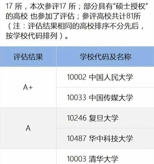 重磅！清华大学新闻与传播学院取消本科！