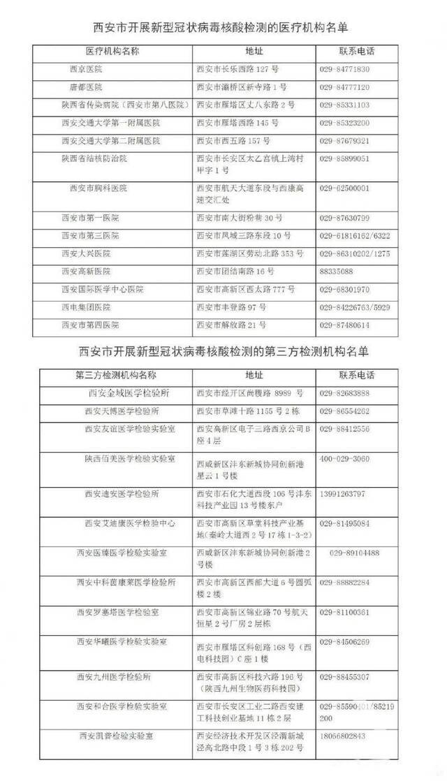 西安27家机构可进行核酸检测 支持群众自愿自费检测