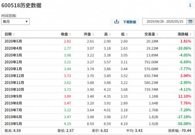 康美药业顶格罚款60万后竟涨停，但事情还没完…