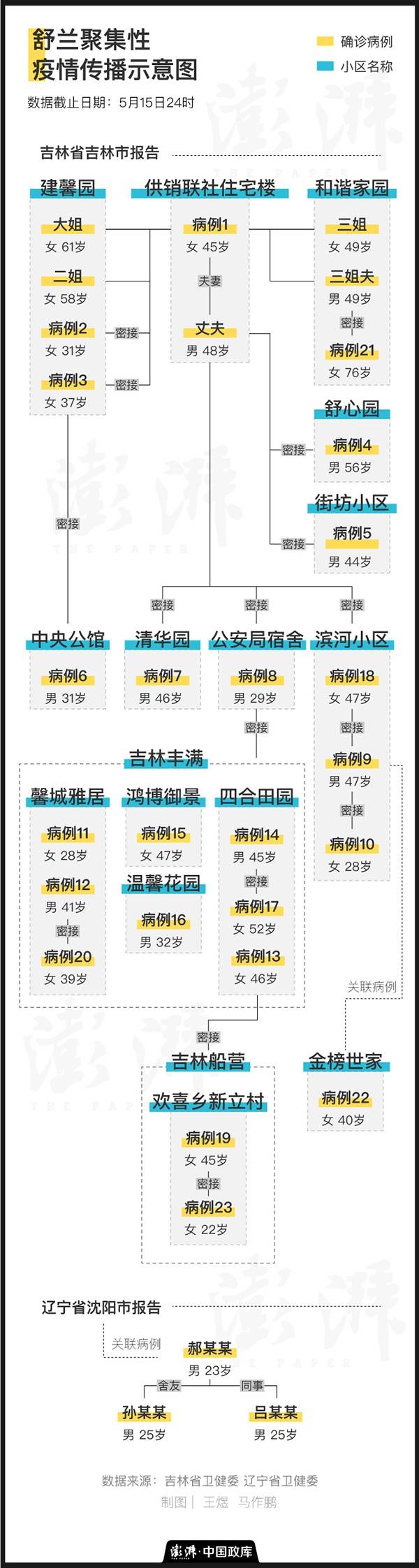 舒兰聚集性疫情31人确诊背后：市委书记被免，实施最严管控