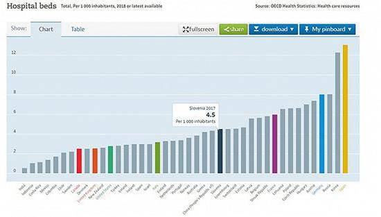 图片来源：OECD