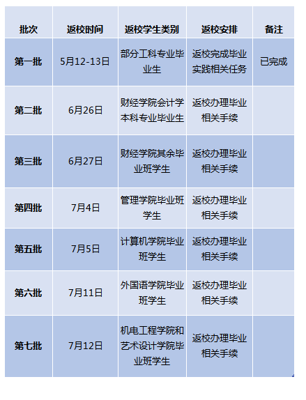 定了！广科学生返校通知来了！