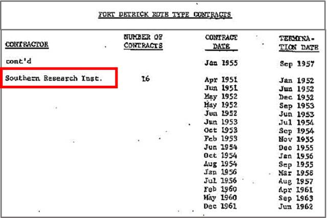 △南方研究所（Southern Research Institute）上个世纪与美军签订合同来源：《美军在美国的活动——生物战计划》第二卷