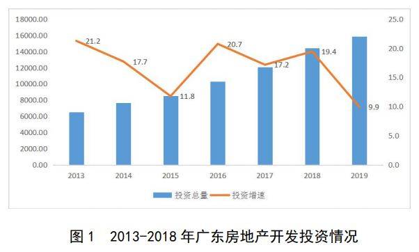 统计局：深圳房价上涨过快 居民收入跟不上房价涨幅