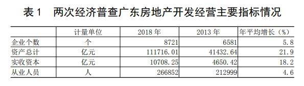 统计局：深圳房价上涨过快 居民收入跟不上房价涨幅
