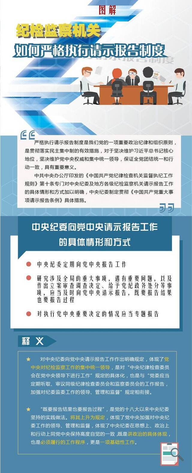 图解  纪检监察机关如何严格执行请示报告制度