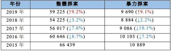 关于香港修例风波的十五个真相