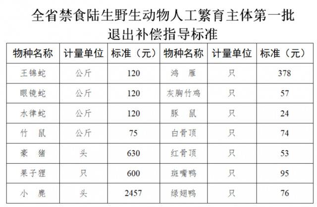 来源：湖南省人民政府网站