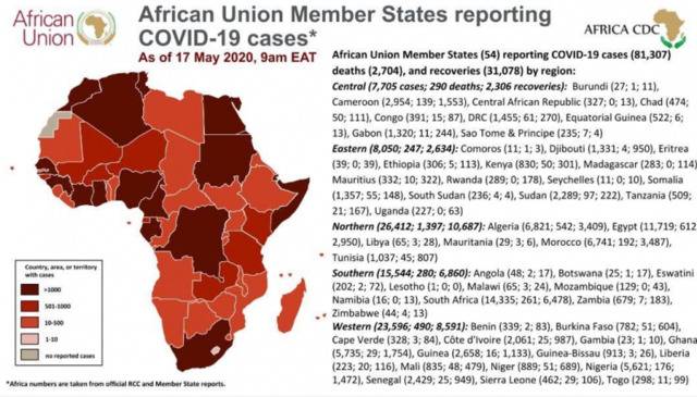 确诊病例超8.1万 非洲多国升级防疫举措