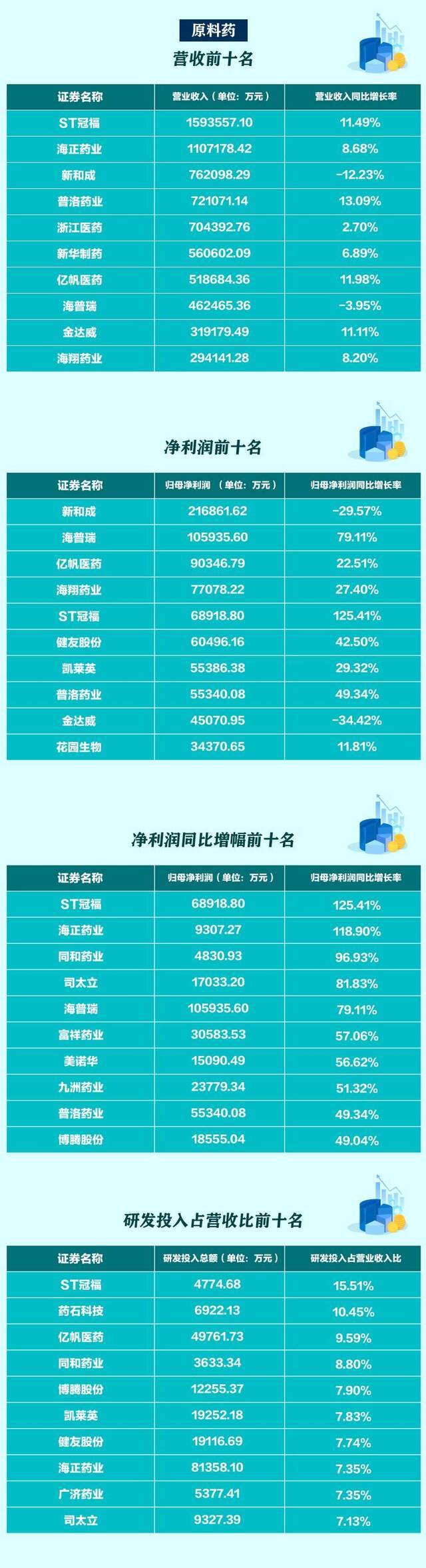 年报观察丨7家原料药上市企业去年净利润下滑