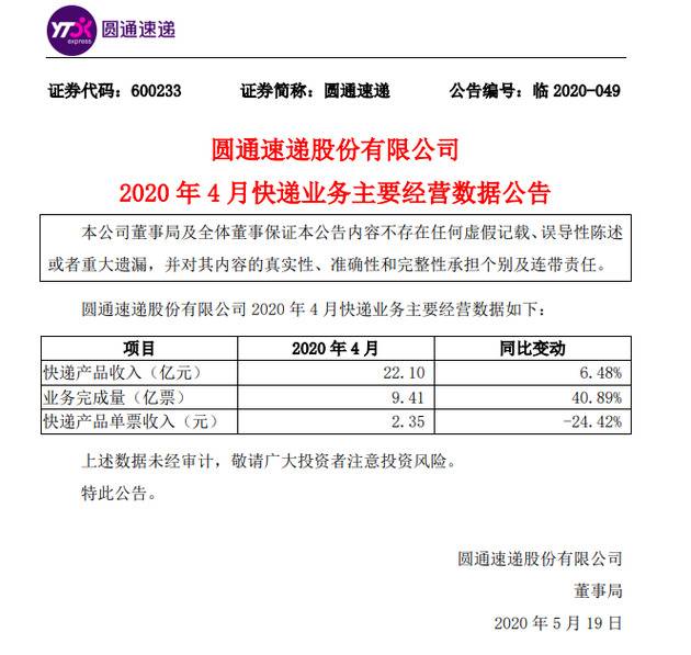 圆通4月公司快递产品收入22.10亿元 同比增长6.48%