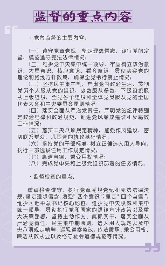 图解  纪检监察机关监督检查职责和重点内容是什么