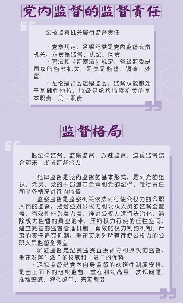 图解  纪检监察机关监督检查职责和重点内容是什么