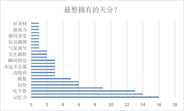 101份问卷，揭秘《创造营2020》学员们“敢”在哪